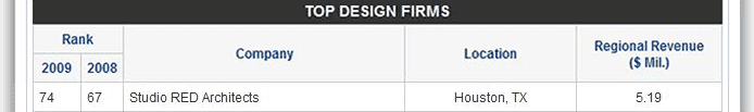 Top-Design-Firms